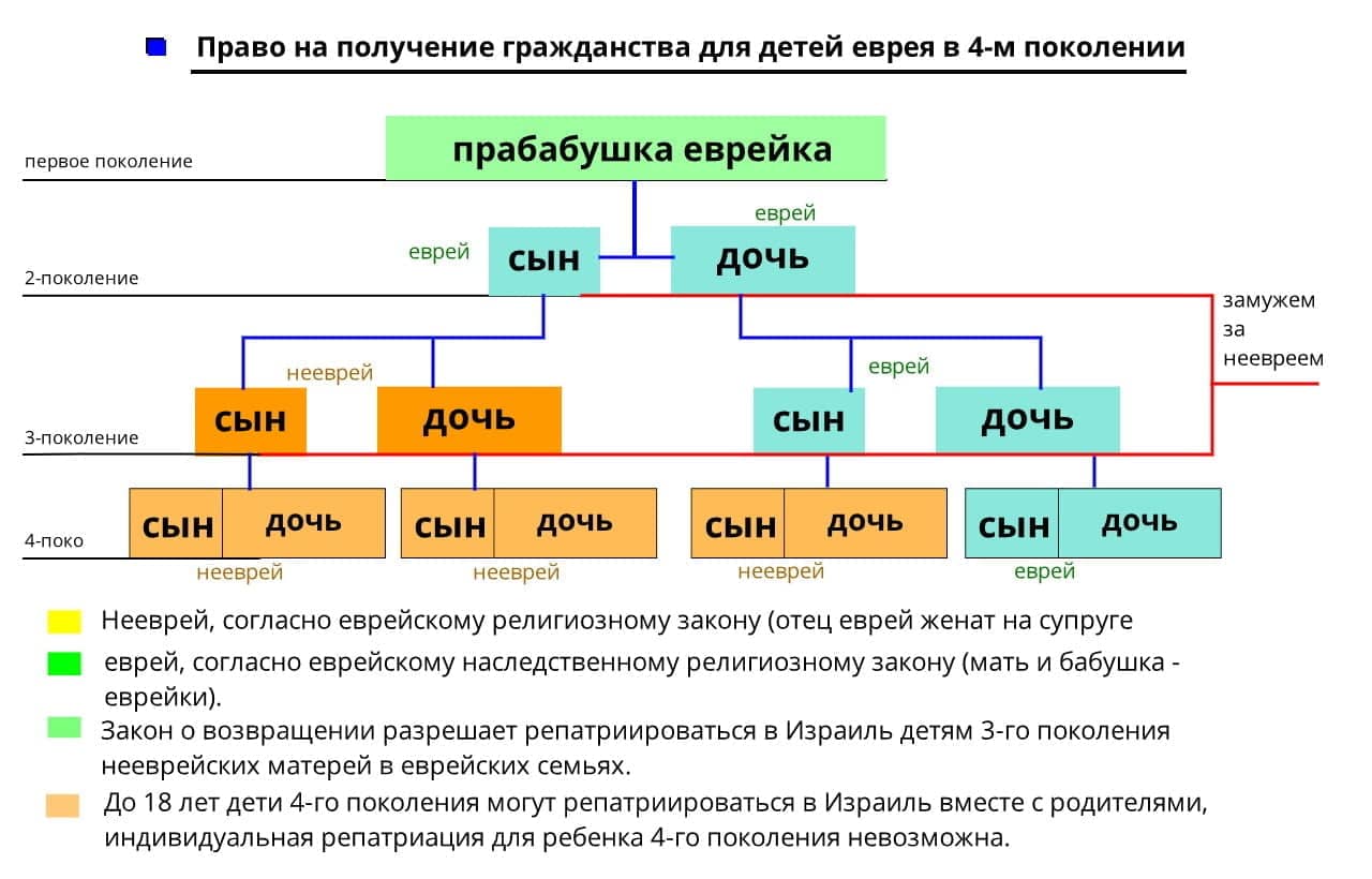 Еврейская семья, ребенок в четвертом поколении